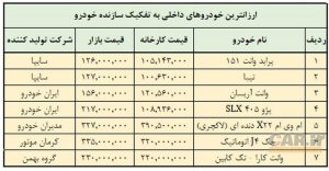 ارزانترین خودروهای داخلی