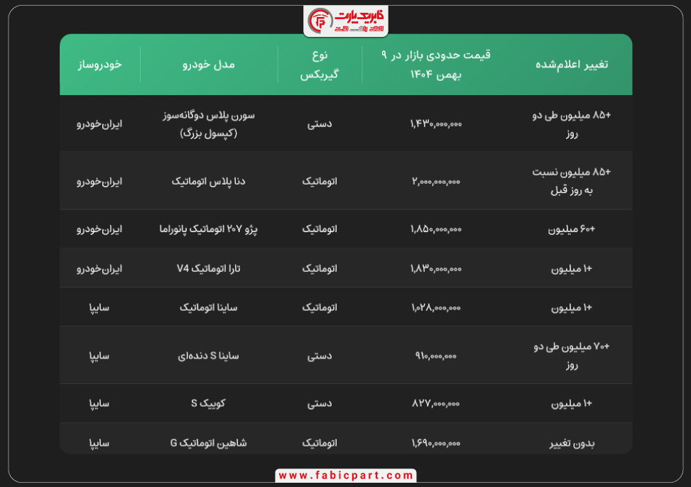 قیمت روز خودروهای ایرانی